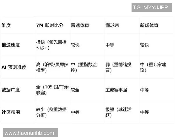2023年最受欢迎的足球直播APP排行榜推荐与使用指南