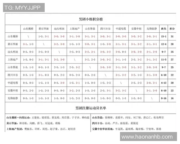 全国锦标赛积分榜更新杭州乒乓球队以75分稳居第一名