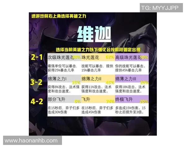 英雄联盟新手必看攻略力量英雄全面解析与实战技巧分享 英雄联盟新手必看攻略力量英雄全面解析与实战技巧分享